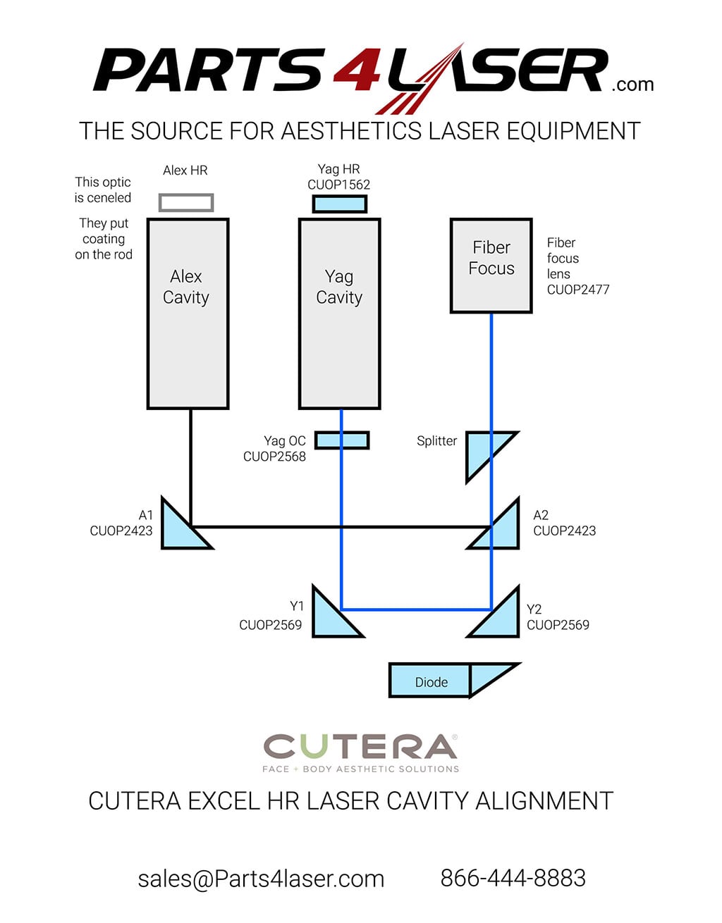 CUTERA EXCEL HR, HR OPTIC MIRROR YAG 7001228, CUOP1562