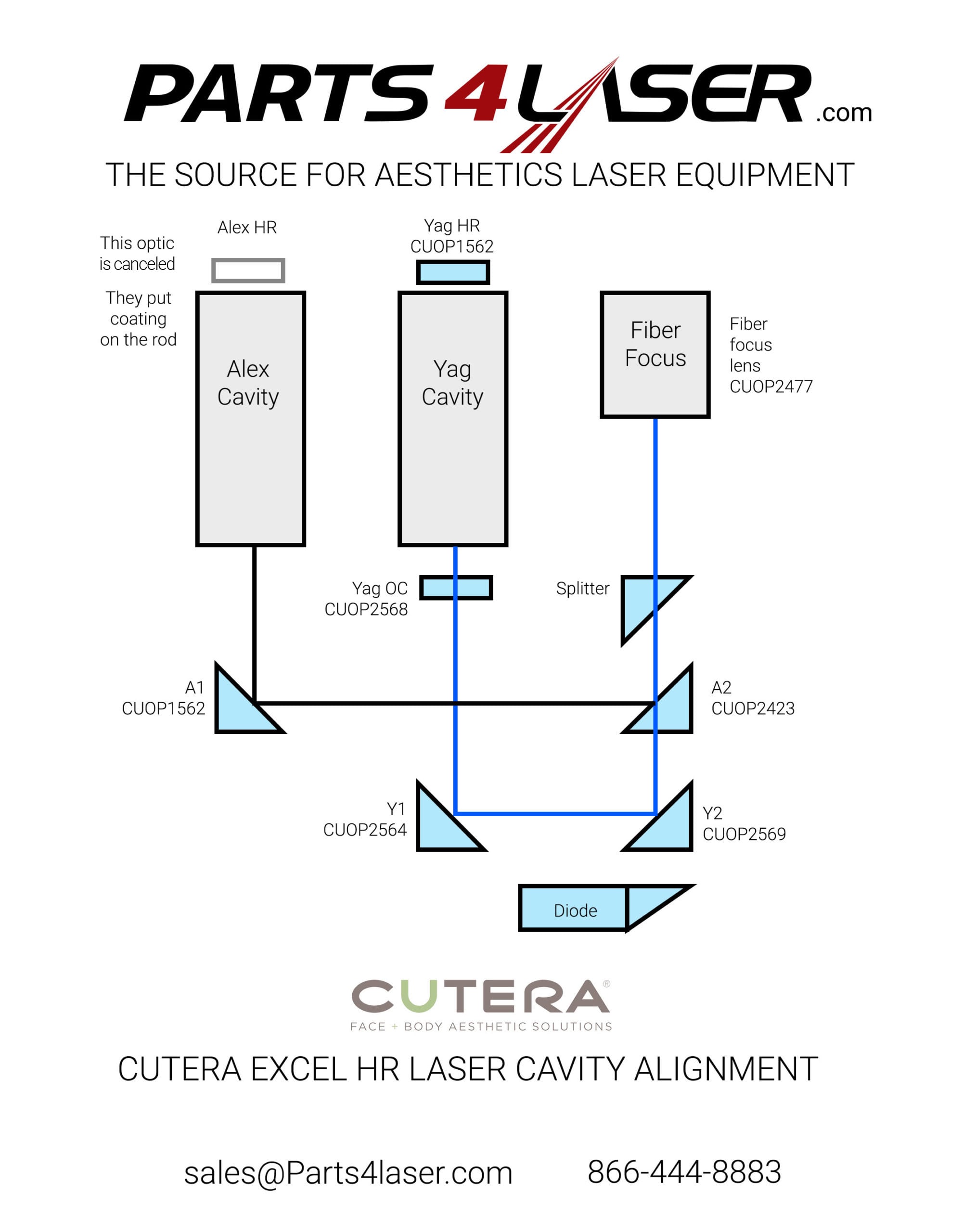 CUTERA EXCEL HR LASER CAVITY ALIGNMENT